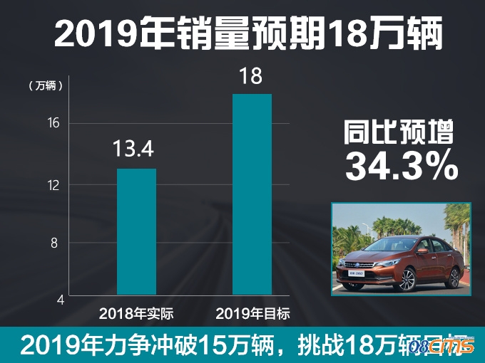 东风启辰冲击18万辆销量目标 将推3款新电动车-图2