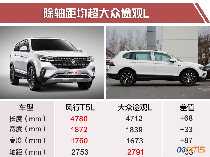 东风风行七座大SUV本月30日上市 8.79万起售-图2