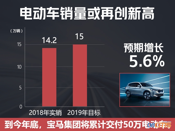 宝马将推15款新电动车 2019年销量目标15万辆-图1