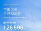同环比大涨！吉利汽车6月销量126595辆